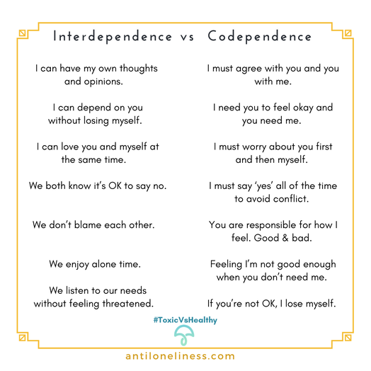 And the what codependency interdependence is between difference Dependence, Independence,